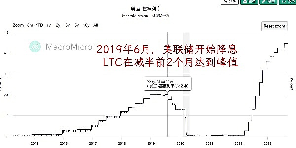 Cathie Wood的投资哲学：如何在加密市场中发现下一个风口？
